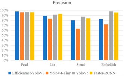 Application of deep learning methods in behavior recognition of laying hens